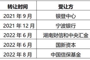 杨毅：欧洲拉练迎来李凯尔时 乔帅才在训练时发现他是真没篮