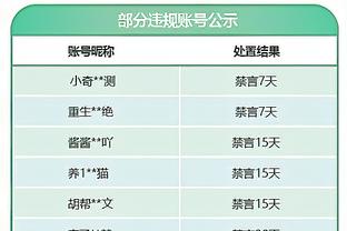 完败药厂！穆勒赛后爆粗：我TM生气了！看不到大家比赛的斗志